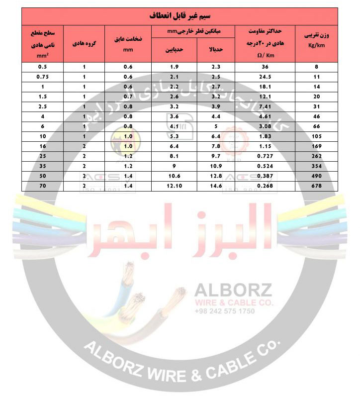 جدول قیمت و مشخصات فنی سیم غیر قابل انعطاف