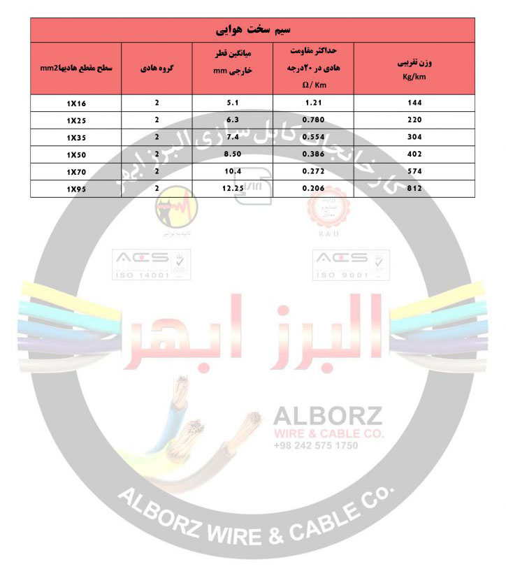 مشخصات فنی و لیست قیمت کابل برق هوایی مسی بدون روکش