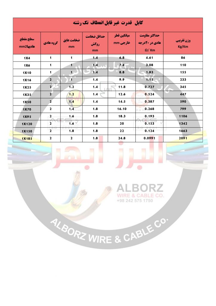 مشخصات فنی و لیست قیمت کابل برق فشار قوی غیر قابل انعطاف  تک رشته