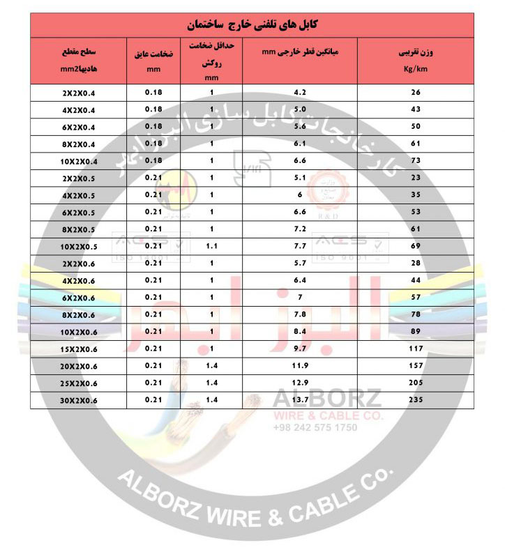 مشخصات فنی و لیست قیمت سیم تلفن قابل اجرا در خارج از ساختمان