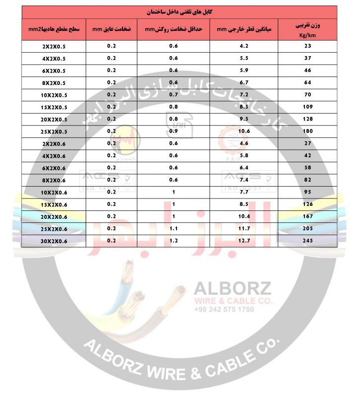 مشخصات فنی کابل های تلفن چند زوخ مخصوص سیم کشی داخل ساختمان